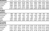 Relazione generale sullo stato economico del Paese