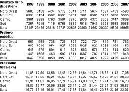 Relazione generale sullo stato economico del Paese Relazione generale sullo stato economico del Paese
