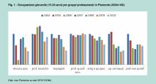 Perchè è caduta l’occupazione giovanile? Perchè è caduta l’occupazione giovanile?