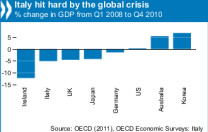 Ocse: rapporto Italia 2011